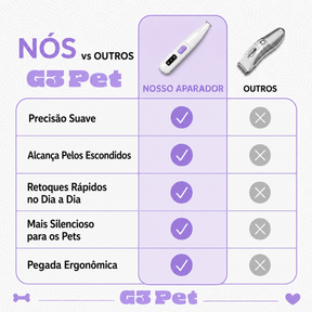 AparaPatas Precision™ | Aparador de Pelos para Pets
